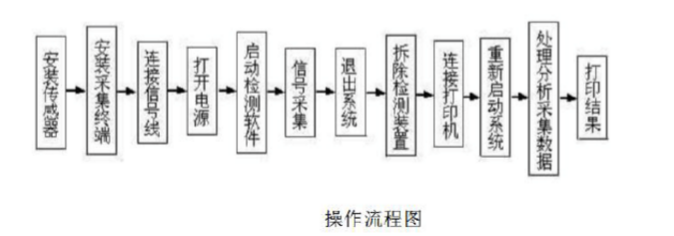 鋼絲繩探傷儀(yí) 鋼絲繩探傷儀