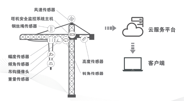 泰斯特物聯監控係統