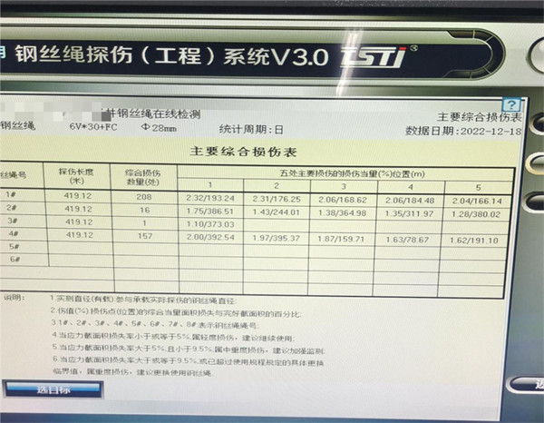 鋼絲繩智能探傷係統