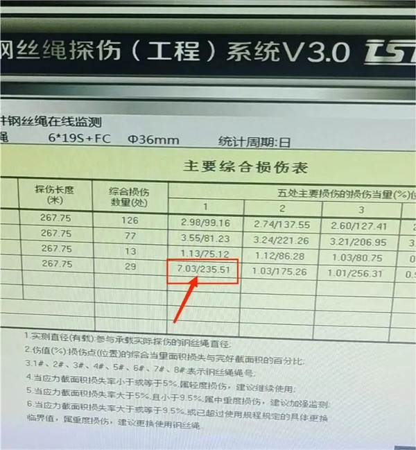 鋼絲繩探（tàn）傷