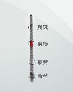 定量（liàng）定性探傷